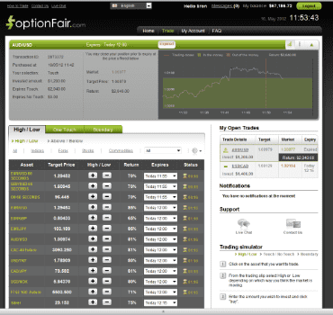 Successful Trade on May 10, 2012 audusd